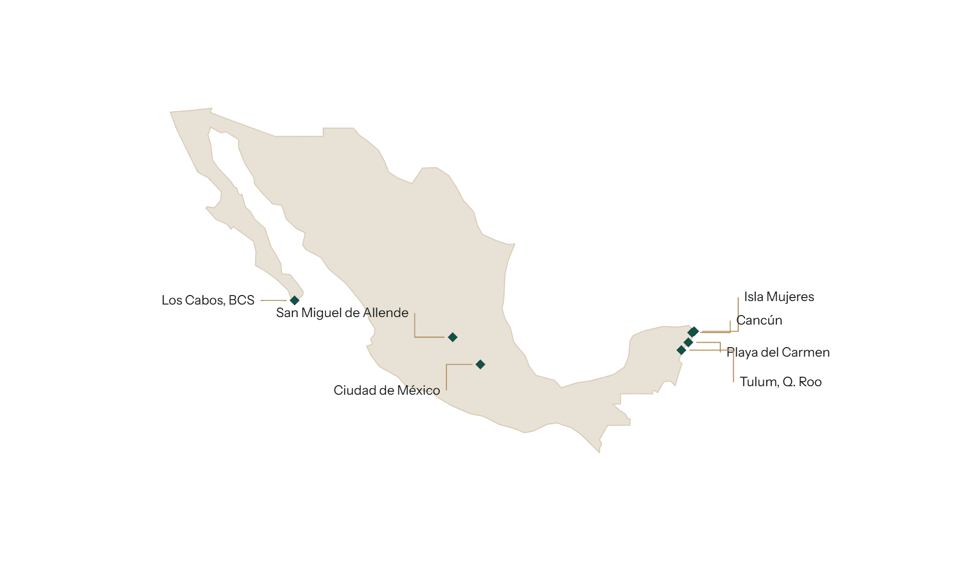 Mercados de GEMA Properties en México